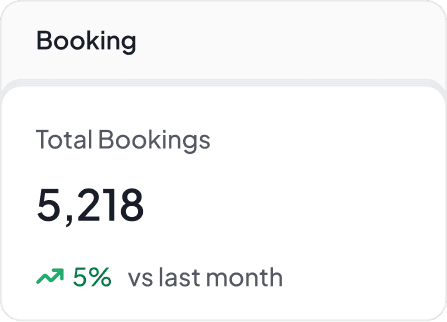 Performance Dashboards